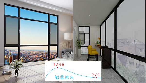 秋已至，天渐凉，门窗保温这些细节要领会